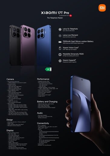 Especificações detalhadas da série Xiaomi 17T