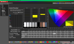 ColorChecker após a calibração