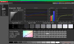 Escala de cinza antes da calibração (vs. P3)
