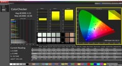 CalMAN ColorChecker (Perfil: Display P3)