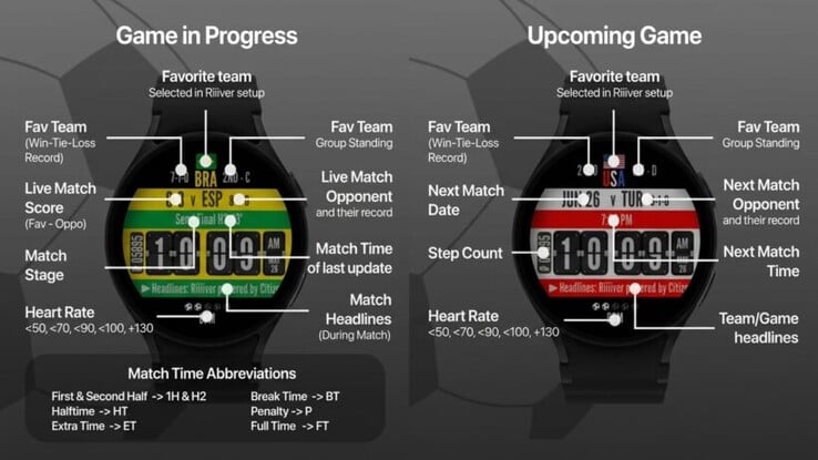 O Kick It oferece um painel de controle em tempo real para a Copa do Mundo da FIFA de 2026.