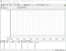 Consumo de energia do sistema de teste - Operação ociosa