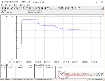 Prime95+FurMark stress iniciado na marca dos 10s