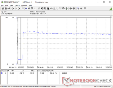 Estresse do Prime95 com o Cooler Boost ativado. As diferenças são essencialmente insignificantes quando comparadas com o Cooler Boost desligado