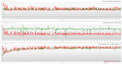 Clocks, temperaturas e variações de potência da CPU/GPU durante o estresse do Prime95 + FurMark