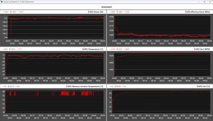 O Zotac GeForce RTX 5060 Low Profile durante o teste de estresse