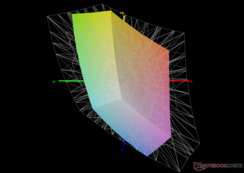 vs. sRGB: 58,9% de cobertura