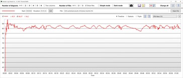 Temperatura da CPU