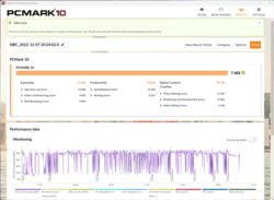 Resultado PCMark 10