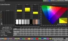 Precisão de cores CalMAN - tela principal