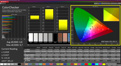 Colorchecker (perfil de fábrica, sRGB)