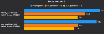 Forza Horizon 5 4K sem DLSS