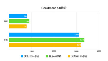 Geekbench. (Fonte da imagem: Weibo)