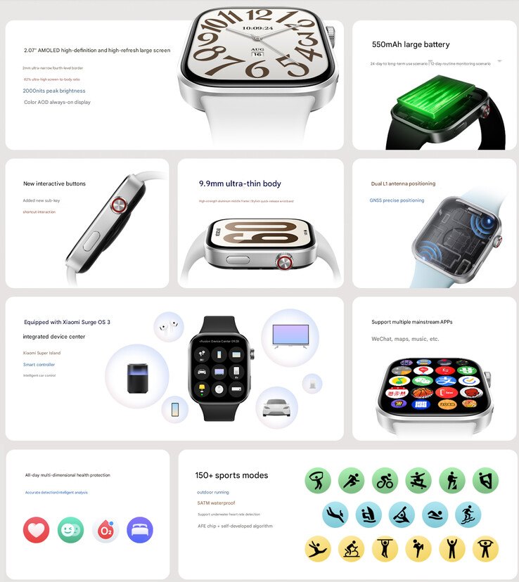 Principais destaques do smartwatch (Fonte da imagem: Xiaomi)
