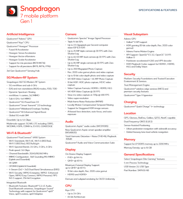 Especificações do Qualcomm Snapdragon 7 Gen 1 (imagem via Qualcomm)