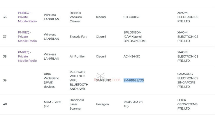 (Fonte da imagem: IMDA via The Tech Outlook)