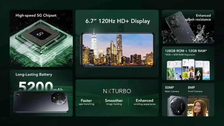 Principais recursos do TCL 60R 5G (Fonte da imagem: GSMArena)
