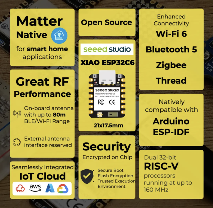 Recursos do Xiao ESP32C6 (Fonte da imagem: página do produto Seeed)