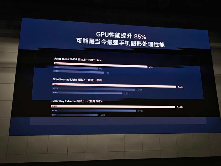 Os benchmarks da nova GPU