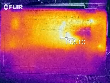 Distribuição de calor (sob carga)