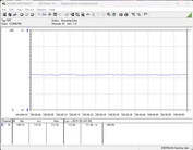 Consumo de energia do sistema de teste - Ocioso