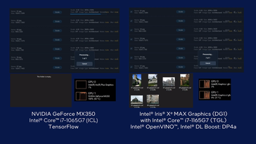 Intel Iris Xe Max e Tiger Lake AI aceleração no Topaz Labs Gigapixel AI em comparação com uma combinação de Ice Lake e GeForce MX350. (Fonte: Intel)