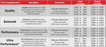 Detalhes do modo FSR 2.0 (Fonte de imagem: AMD)