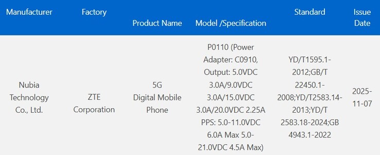 listagem 3C para o Nubia P0110