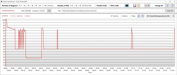 CPU TDP