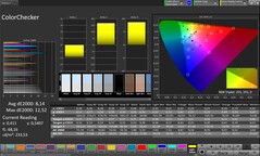 Precisão de cores CalMAN