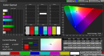 Espaço de cor CCalMAN: AdobeRGB