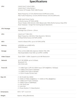 Especificações completas do mini PC