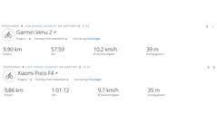 Passeio de teste GNSS: resumo