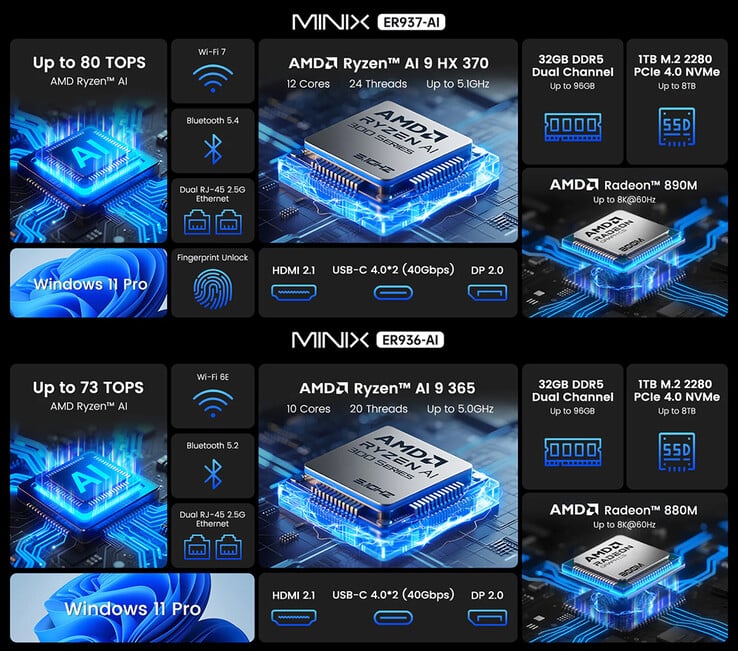 Principais destaques do ER937-AI e do ER936-AI (Fonte da imagem: Minix - editado)
