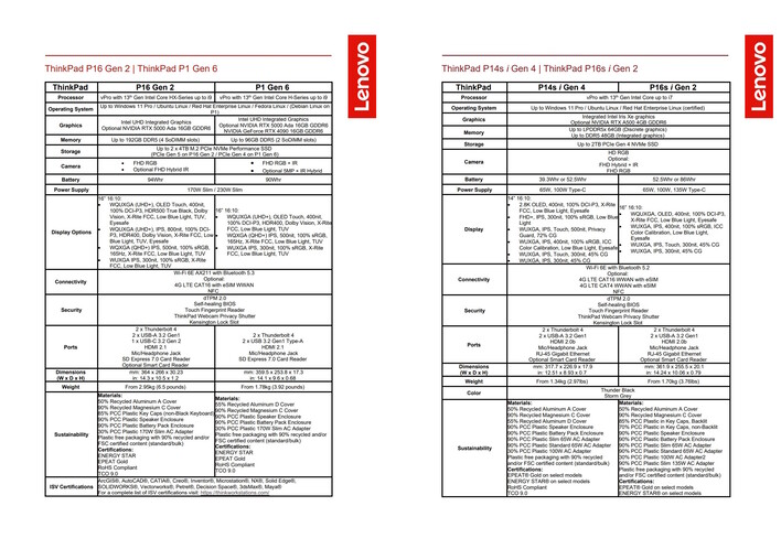 Especificações do Lenovo ThinkPad P-Series 2023