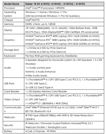 Especificações do MSI Raider 18 HX (imagem via MSI)