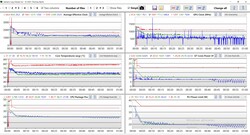 Teste de estresse de análise de registro - vermelho: modo de desempenho - verde: modo de entretenimento - bateria azul