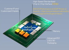 A UCIe 1.0 é baseada na tecnologia Advanced Interface Bus da Intel. (Fonte de imagem: UCIe)