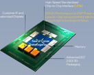 A UCIe 1.0 é baseada na tecnologia Advanced Interface Bus da Intel. (Fonte de imagem: UCIe)