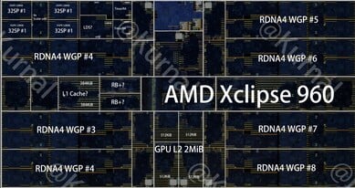 A GPU Xclipse 960 encontrada na imagem do chip Exynos 2600, com anotações
