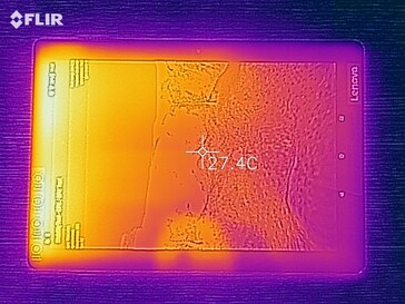 Heatmap of the front of the device under load