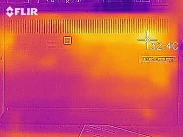 Distribuição de calor quando ocioso (fundo)