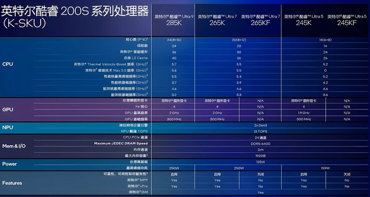 Toda a linha Arrow Lake-S da Intel foi confirmada por meio de um slide que vazou antes do lançamento. (Fonte da imagem: HXL via Twitter)