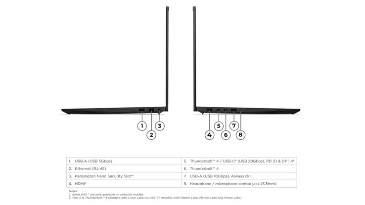 O ThinkPad P16s Gen 5 AMD dispõe de diversas portas.