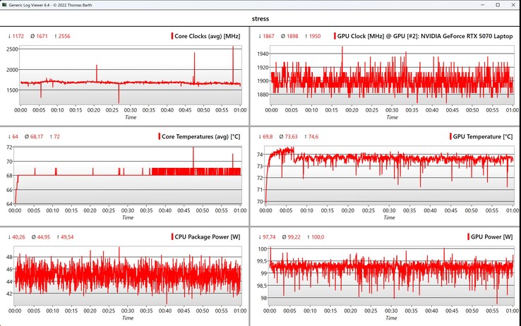 Teste de estresse de dados da CPU/GPU