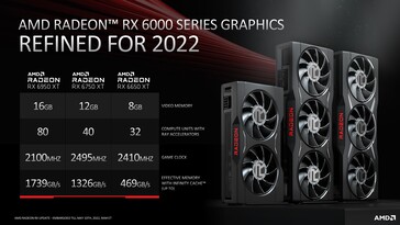 Radeon RX 6950 XT, Radeon RX 6750 XT, e Radeon RX 6650 XT - Especificações. (Fonte: AMD)