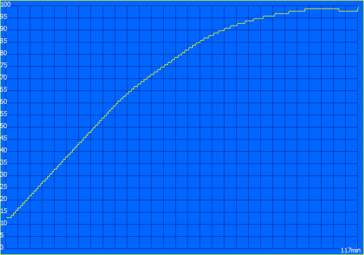 Tempo de carregamento: 117 minutos