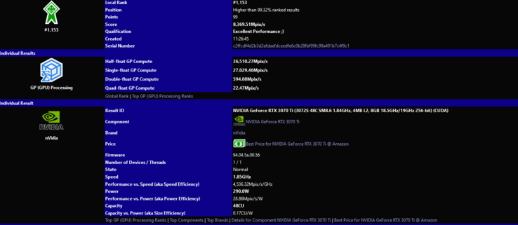 Nvidia GeForce RTX 3070 Ti resultados de referência (imagem via SiSoftware)