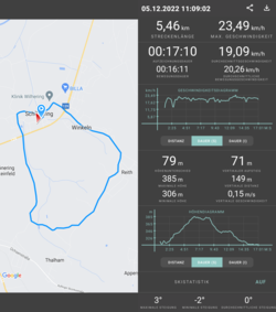 Volta de teste: 5.5 km, terreno montanhoso