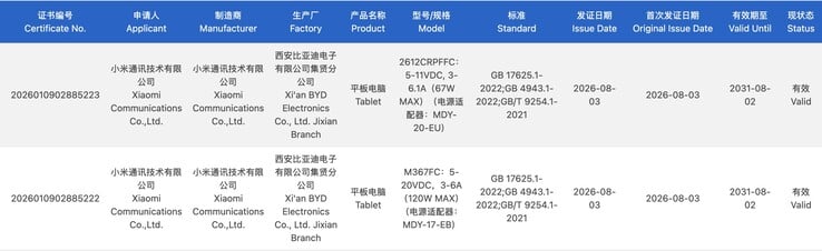 Certificação 3C de dois tablets da Xiaomi que serão lançados em breve.